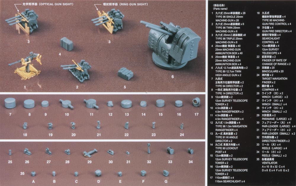 1/350 Jap. Navy Ship Equipment
