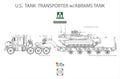 1/72 U.S. M1070&M1000 70 Ton Tank Transporter w/Abrams TANK, Limited Edition