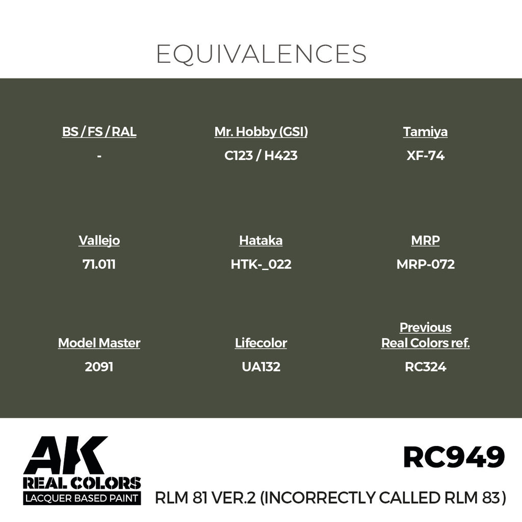 RLM 81 Ver.2 (incorrectly called RLM 83) 17ml