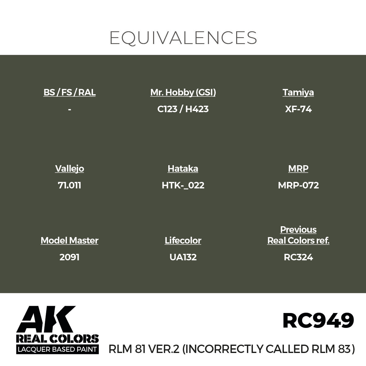 RLM 81 Ver.2 (incorrectly called RLM 83) 17ml
