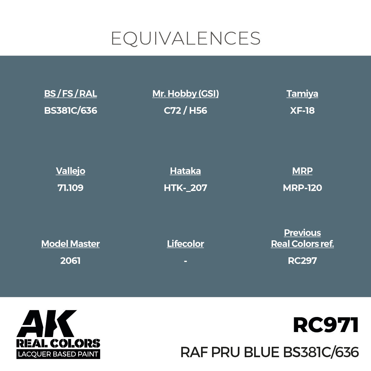 RAF PRU Blue BS381C/636 17ml