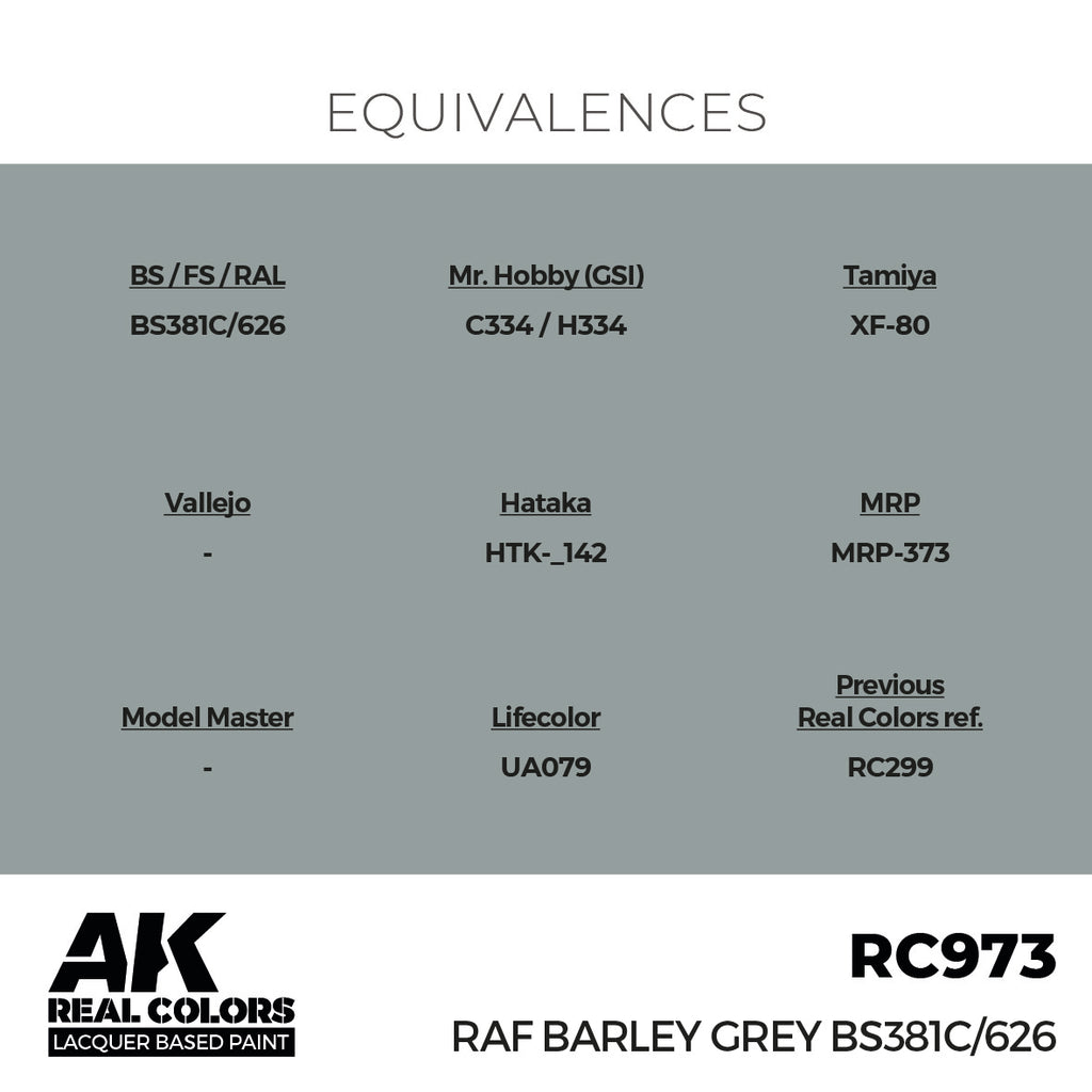 RAF Barley Grey BS381C/626 17ml