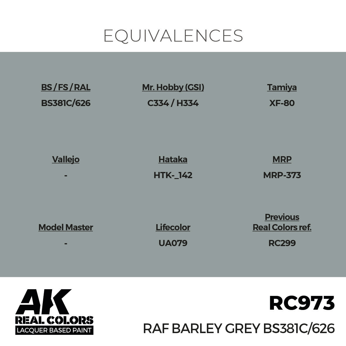 RAF Barley Grey BS381C/626 17ml