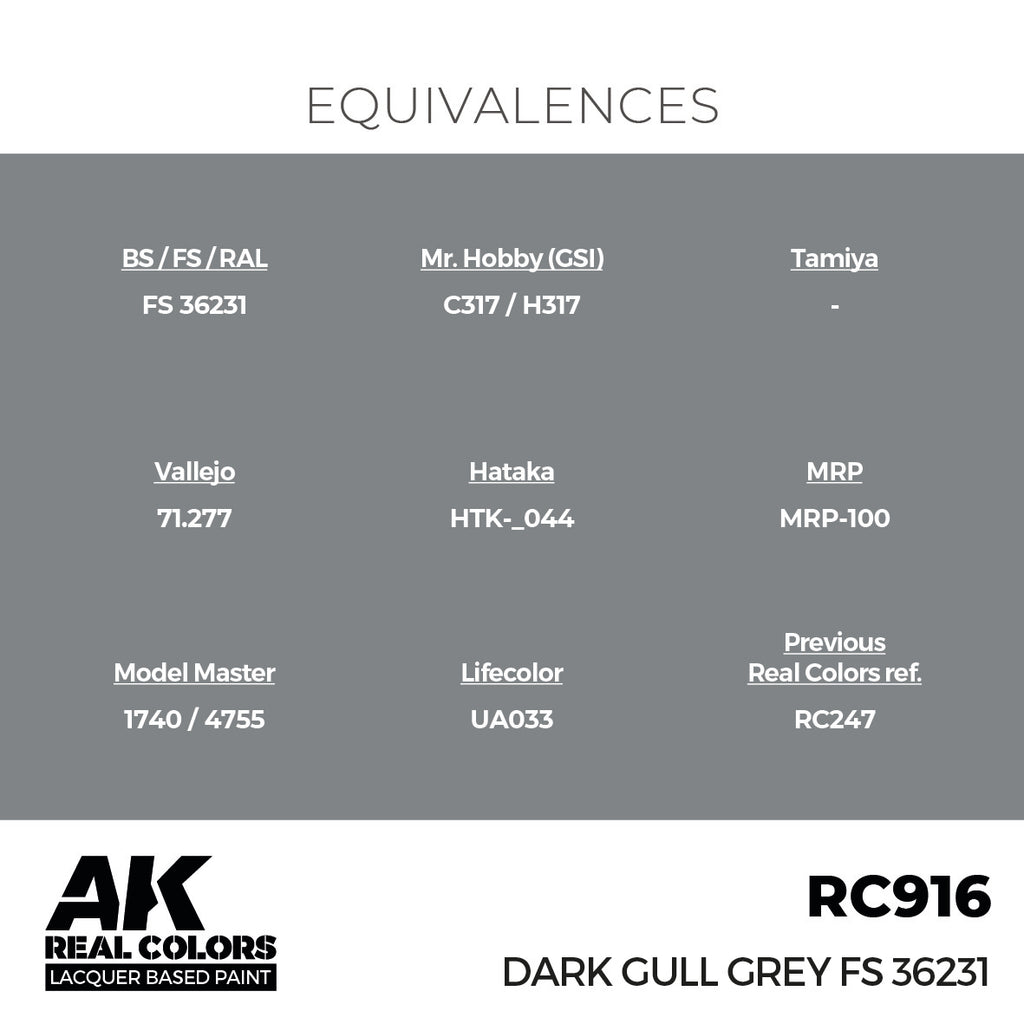 Dark Gull Grey FS 36231 17ml