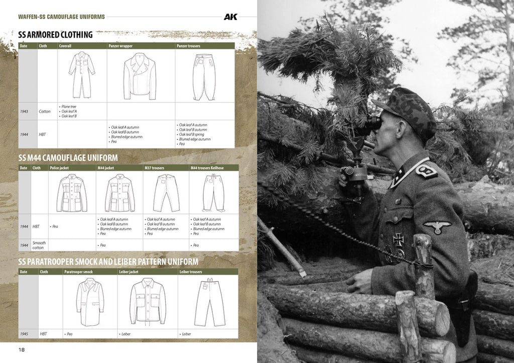 Waffen-SS Camouflage Uniforms - English
