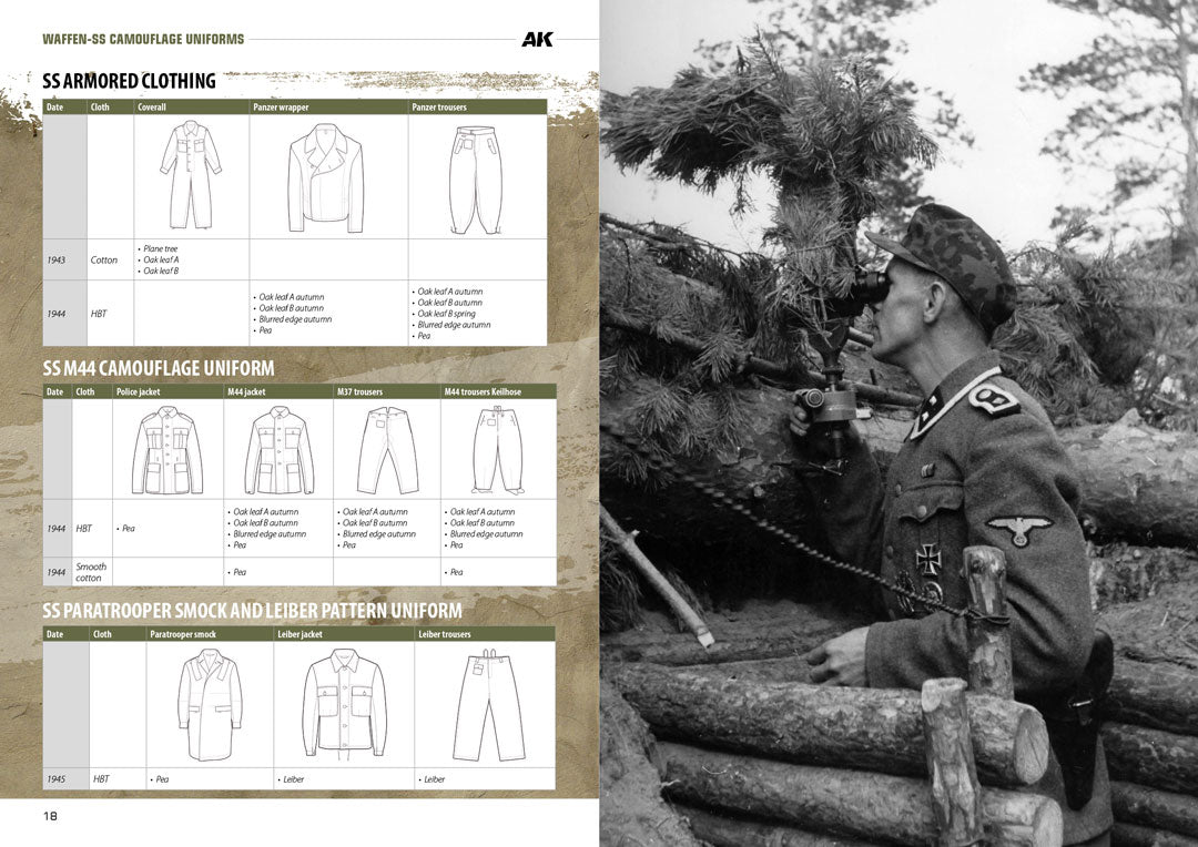 Waffen-SS Camouflage Uniforms - English