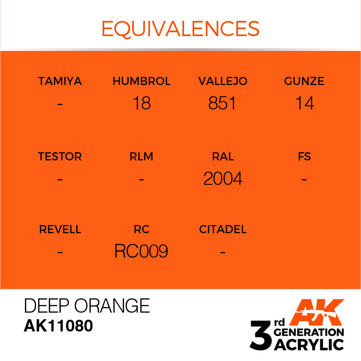 Deep Orange 17ml