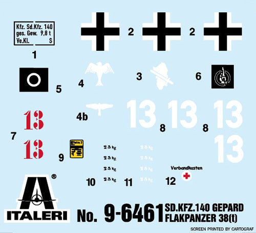 1/35 Sd. Kfz. 140 Flakpanzer 38(t) Gepard
