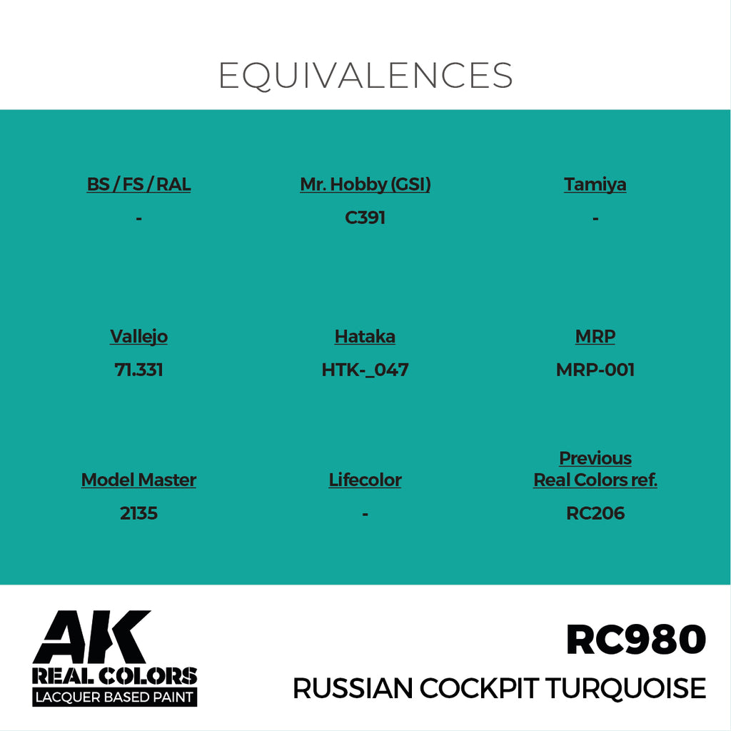 Russian Cockpit Torquoise 17ml