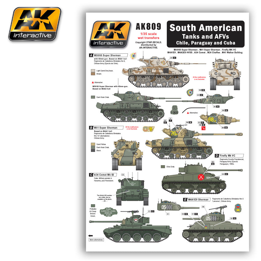 South American Tanks and AFVs Chile, Paraguay and Cuba