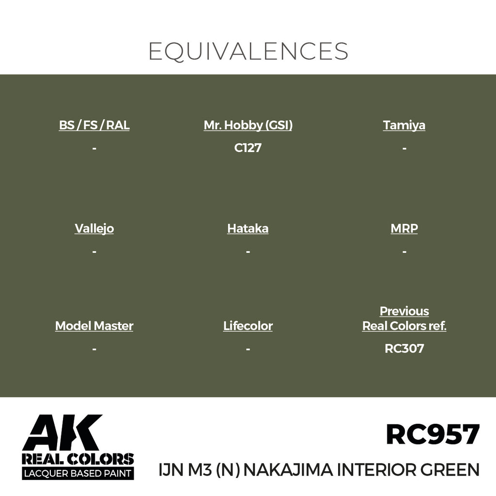 IJN M3 (N) Nakajima Interior Green 17ml