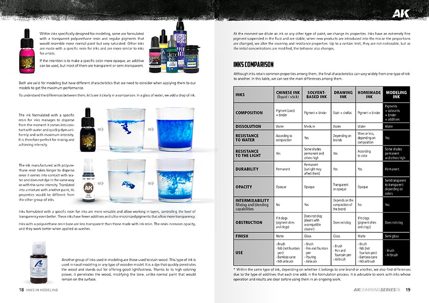AK Learning 16 The Inks in Modeling English