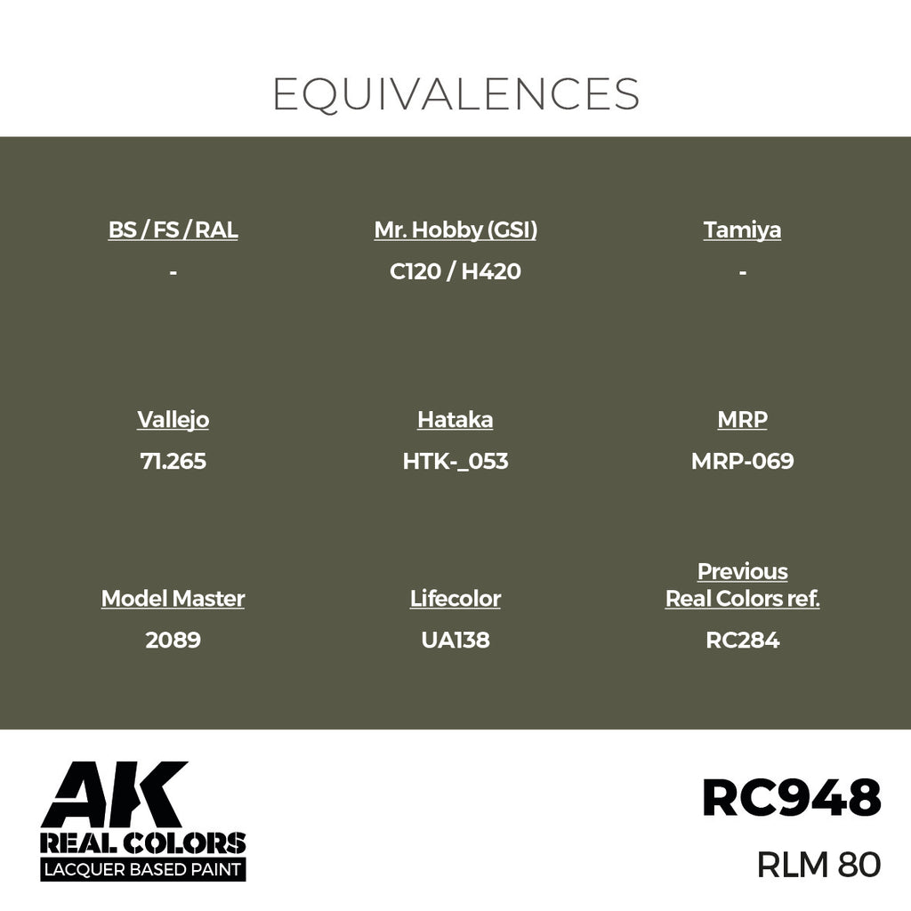 RLM 80 17ml