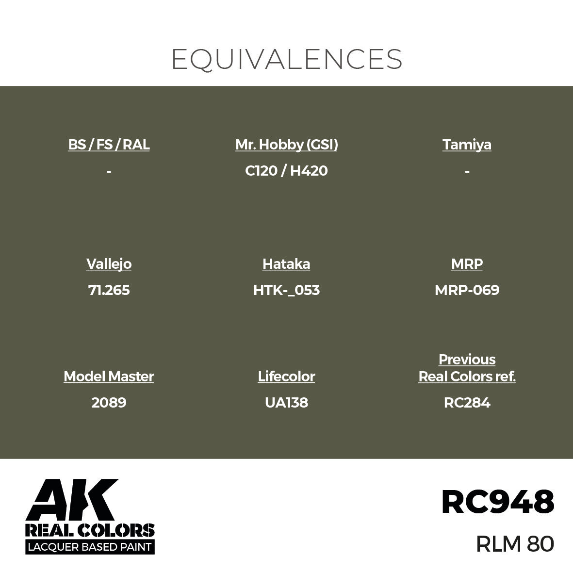 RLM 80 17ml