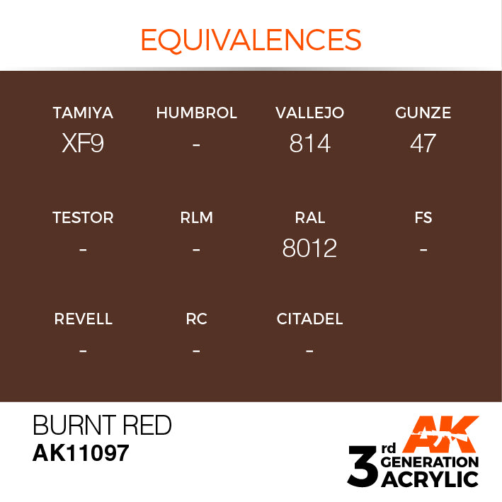 Burnt Red 17ml