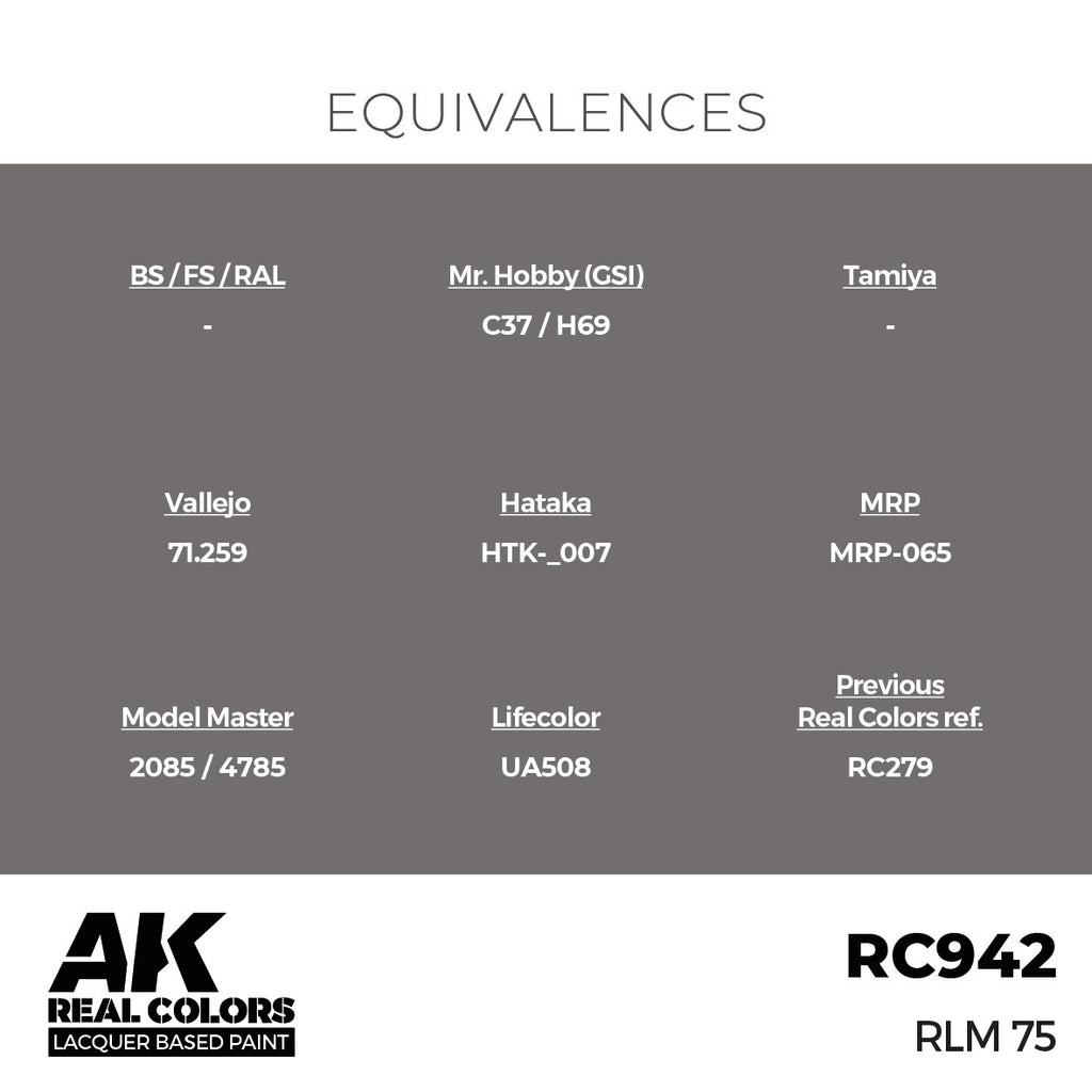 RLM 75 17ml