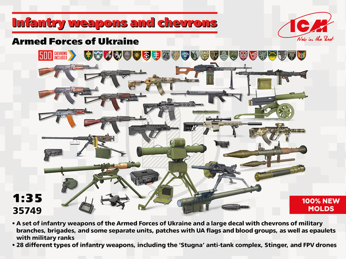 1/35 Infantry weapons and chevrons of the Armed Forces of Ukraine
