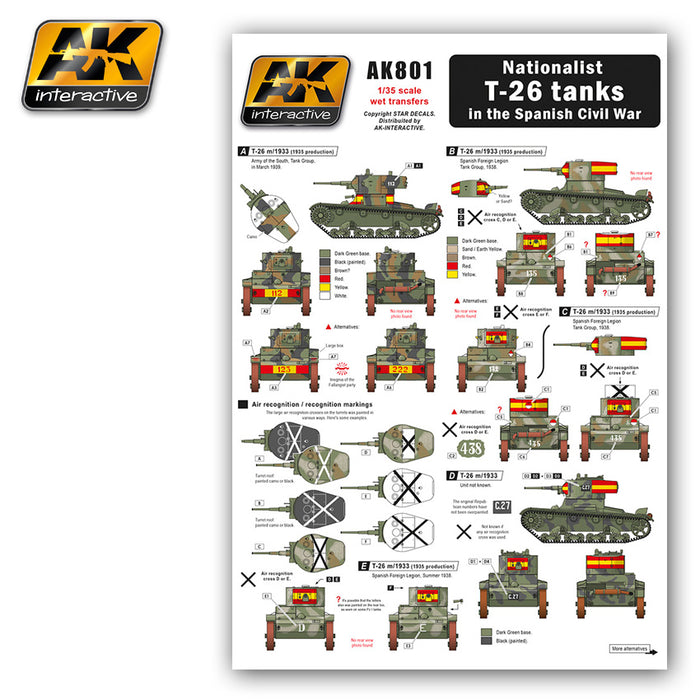 Nationalist T-26 tanks in the Spanish Civil War