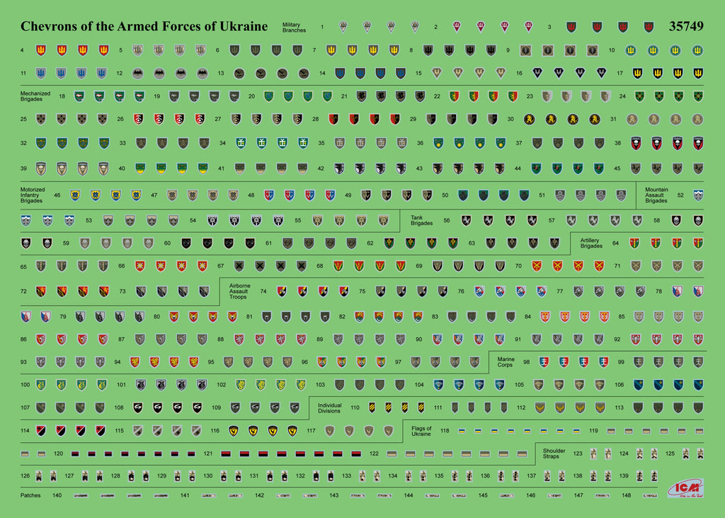 1/35 Chevrons of Personnel and Camouflage of Military Vehicles of the Uk