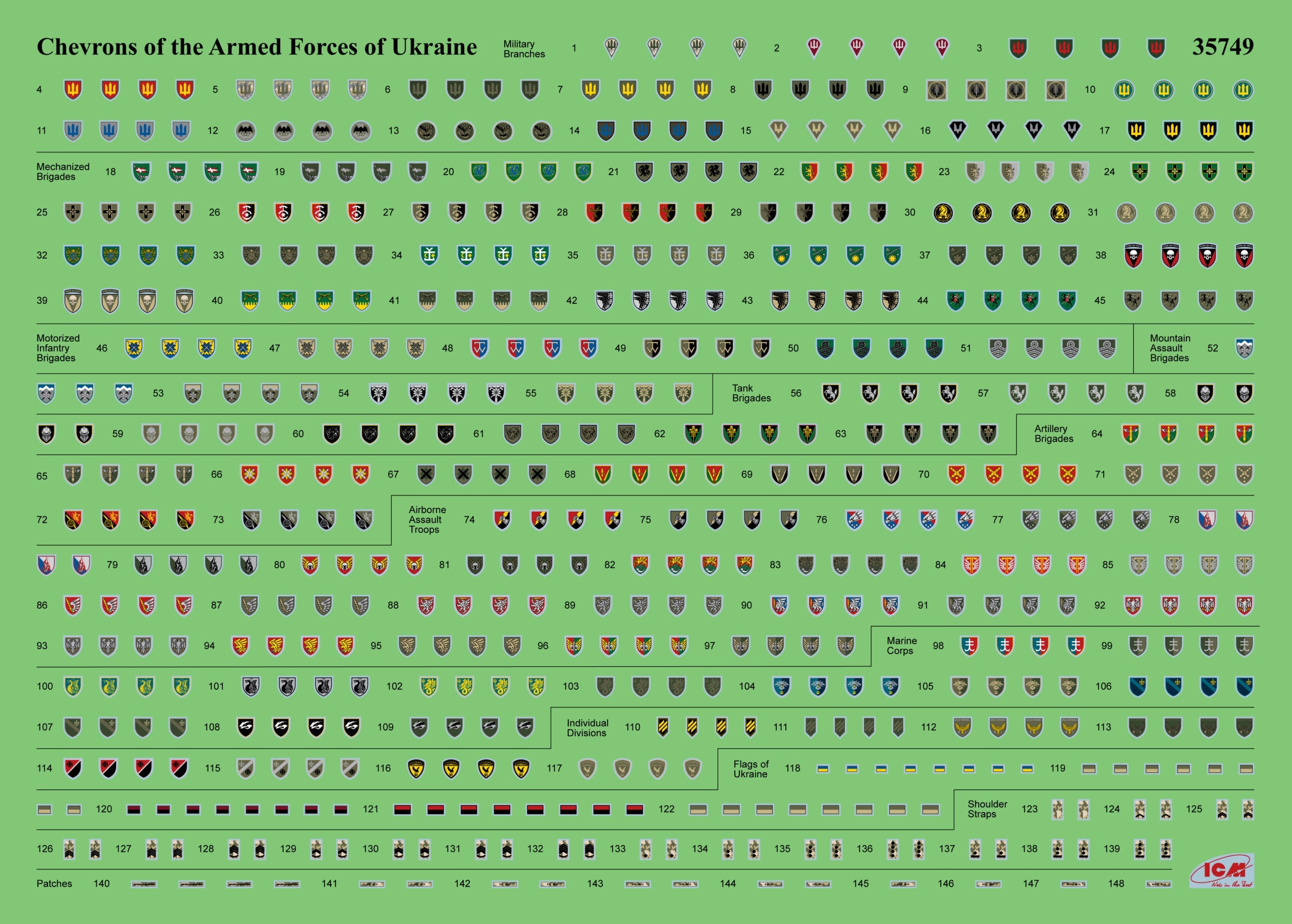 1/35 Chevrons of Personnel and Camouflage of Military Vehicles of the Uk