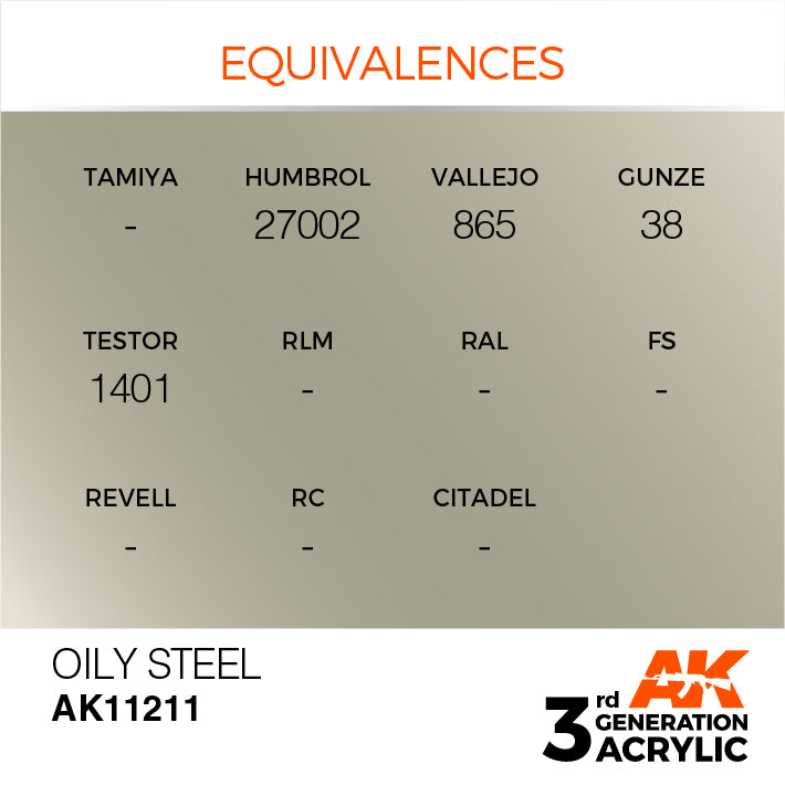 Oily Steel 17ml
