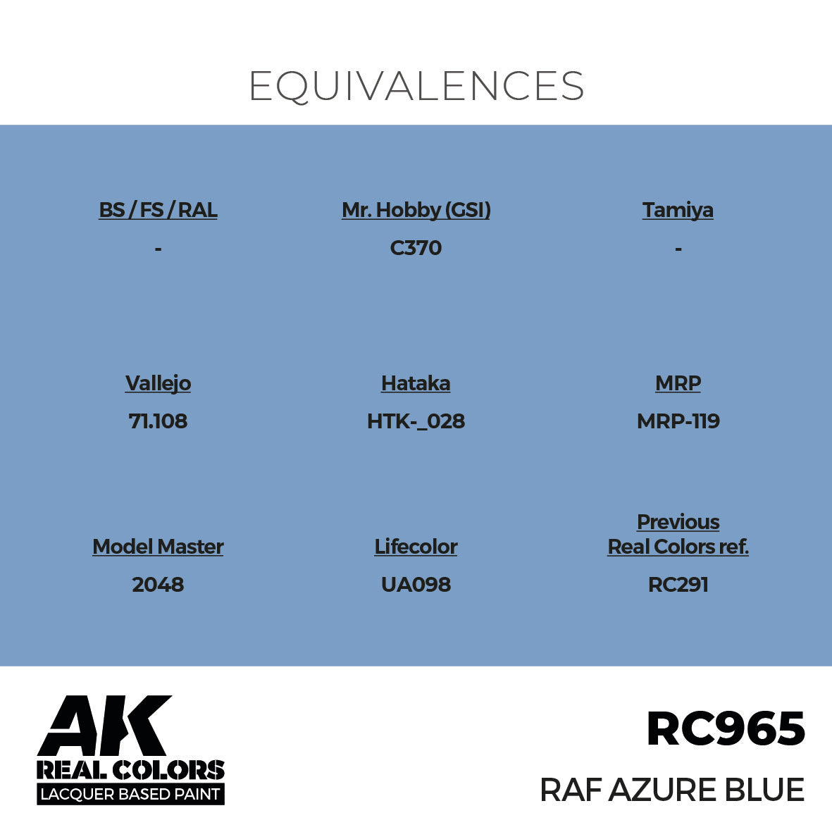 RAF Azure Blue 17ml